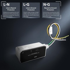 Replacement FSPD140 Level 2 Whole House Surge Protection Device,140,000 Amps