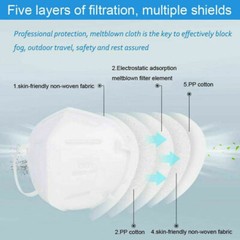 [50 PACK] KN95 Protective 5 Layers Face Mask BFE 95% Disposable Respirator