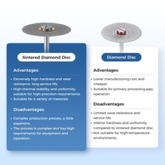 AZDENT Dental Lab Sintered Diamond Mounted Discs Bur HP Coarse Medium Fine