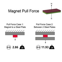 N52 Block Magnets – 1/2″ L x 1/4″ W x 1/16″ H – 100 Pack, Powerful Small Rare…
