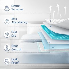 50 Pack Adhesive Disposable Bed Pads for 50 Pk 36″ x 36″, Blue