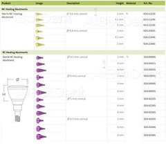 Straumann ITI Healing Abutment & Healing Caps Titanium Alloy Ø3.3–Ø6.5mm Implant