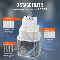 VEVOR 150W Laser Solder Fume Extractor Smoke Absorber 3-Stage Filters 332 m³/h