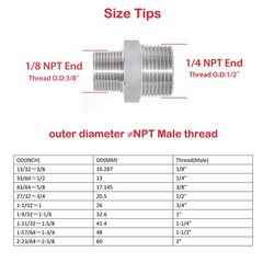 JoyTube Reducer Hex Nipple, 1/4“ x 1/8” NPT( O.D x O.D: 1/2″ x 3/8″ ), Silver