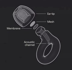 Loop Experience 2 Reusable High Fidelity Earplugs Noise Reduction Black New