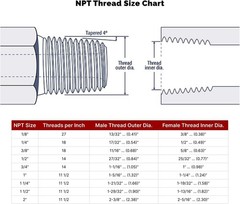 1/4″ Male Pipe NPT x 1/4″ Female Pipe Swivel NPSM Hydraulic Fitting 1404-04-04