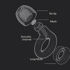 Loop Engage 2 Plus Earplugs – Everyday Noise Relief with Clear Speech