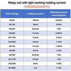 8Pin DPDT Power Relay 10A 110/120V AC Coil LED Indicator for Industrial