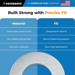 5/8″ Hot Dipped Galvanized Washer – Type A Flat Washer – Sandbaggy