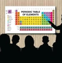 Periodic Table of Elements 4’x8′ Foldable Corrugated Plastic Sign FREE SHIPPING