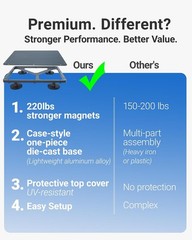 Starlink Mini Magnetic Mount (220Lbs Strong Magnets & Protective 2-In-1, Aluminu