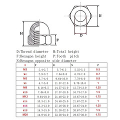 M12-1.75 Acorn Hex Cap Dome Head Nuts, 304 Stainless Steel 18-8, Bright Finish,3
