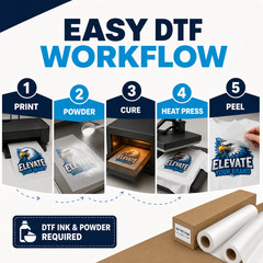 24in x 328ft DTF PET Transfer Film Double Sided Matte Universal Peel 2 Rolls
