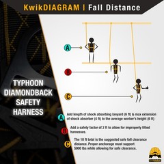 KwikSafety TYPHOON DiamondBACK Safety Harness (Back Support) 3 D Ring ANSI OSHA