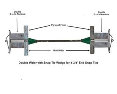 Short End Concrete Snap Ties with cones – 3,000 lb. rated, box of 100