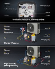 Refrigerant Recovery Machine 3/4HP SingleCylinder AC HVAC Recycling Tool 1750rpm