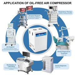 Compresor Aire Dental Silencioso 40L Caja Insónica Ruedas Sin Aceite 155L/min