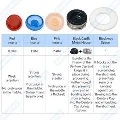 Dental Overdenture Locator Abutments Retention Caps For Implant Inserts
