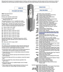 1/8″-27 NPTF Tap HSS