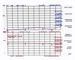 DC-4GHz 200W N Male to Female Fixed Attenuator 10db 15db 20db 30db 40db 50ohm