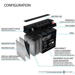 12-Volt 18AH SLA Replacement Battery for Yamaha 700 YFM7FG Grizzly 2007-2015