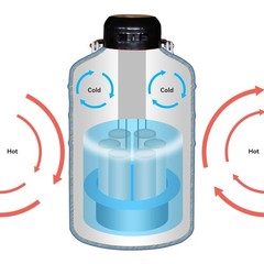 Liquid Nitrogen Tank Aluminum Alloy Cryogenic Container LN2 Dewar