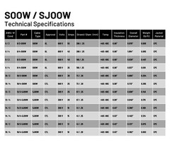 WindyNation 6/3 6 AWG SOOW SO Cable Cord Wire – 6 Gauge 3 Conductor 600V