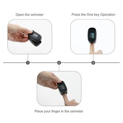 Finger Pulse Oximeter Meter SpO2 Heart Rate Monitor Blood Oxygen Saturation FDA