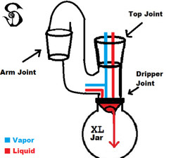 14mm Female to 14mm Male Sidecar Glass Drop Down Reclaim Removable XL Jar USA