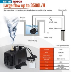 US SHIP】2.2KW 220V Water Cooled Spindle Motor ER20+VFD Driver+80mm Spindle Clamp