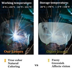 5Pack 0700000802 Clear Front Cover Lens,Replaceable ESAB Sentinel A50 5 Pack