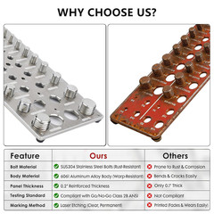 66 Nut and Bolt Thread Checker,Bolt Size and Thread Gauge with 26 Standard & 26