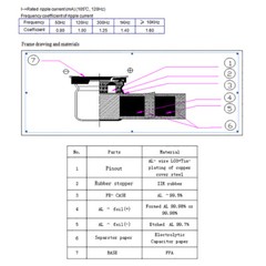 0.22µF-1000µF 6.3/10/16/25/35/50/63/100/400V SMD Aluminum Electrolytic Capacitor