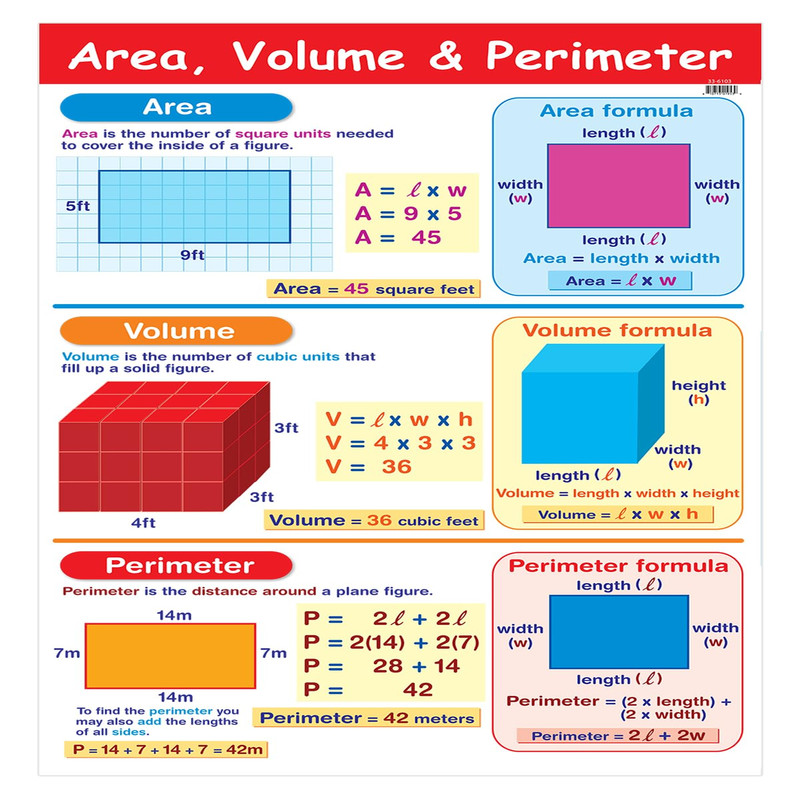 Newpath Learning Area Volume Perimeter Poster – Laminated Full-Color 23 X 35