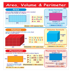 Newpath Learning Area Volume Perimeter Poster – Laminated Full-Color 23 X 35