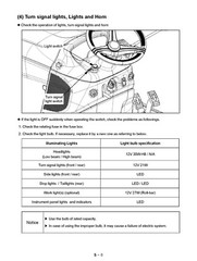 122 125 Tractor Operators Maint Instruction Manual LS TRACTOR MT122 & MT125