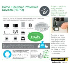 80 kA Home Electronics Protective Device (HEPD) Max Protection Against Surges