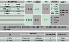 Silicon nitride powder, High purity Si3N4 with Alpha phase and beta phase