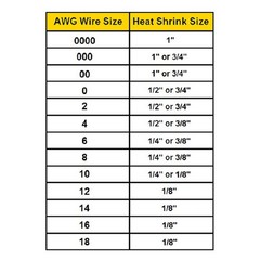 3:1 Heat Shrink Tubing Blue Dual Wall Waterproof Glue Wires Wrap (LARGE SIZES)