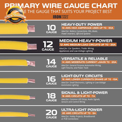 600 Ft 12 Gauge Wire 6 Colors – 6 Roll 12 Gauge Automotive Wire Bulk Assortment