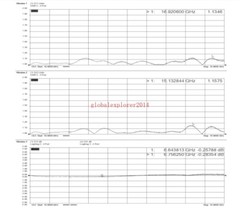 N Type/F SL/M Adaptor Connector for ROHDE & SCHWARZ Spectrum Analyzers Test Port