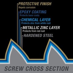 Power Pro 967788 Premium Exterior Wood Screws #9 x 3″ Rust Resistant (2000 Ct)