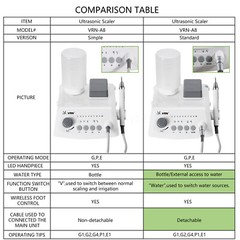 VRN-A8 Dental Ultrasonic Scaler with LED Detachable Handpiece 2 Water Supply