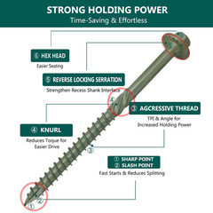 Heavy-Duty Green Timber Structural Wood Screws with Hex Socket 14*8″ Extra Long