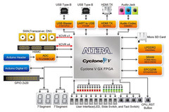 Terasic Cyclone V GX Starter Kit Altera FPGA Dev Board (Device: 5CGXFC5C6F27N)