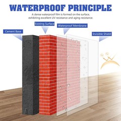 Transparent Waterproof Coating, 35 OZ Clear Waterproof Sealant – Concrete Cracks