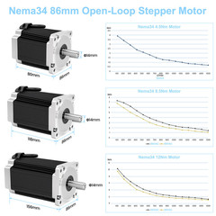 Nema34 Stepper Motor 86mm CNC 14mm shaft 4.5/8.5/12Nm Driver Kit for 3D Printer