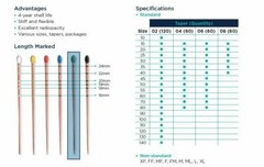 Meta- Biomed Gutta Percha Points .06 Special Taper 60 Points per box All Sizes