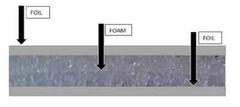 AD3 3mm Reflective Insulation Roll Foam Core Radiant Barrier Foil Wrap 16″X10′