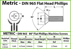 M2.5 Stainless Steel Phillips Flat Head Countersunk Machine Screws, 18-8 DIN 965